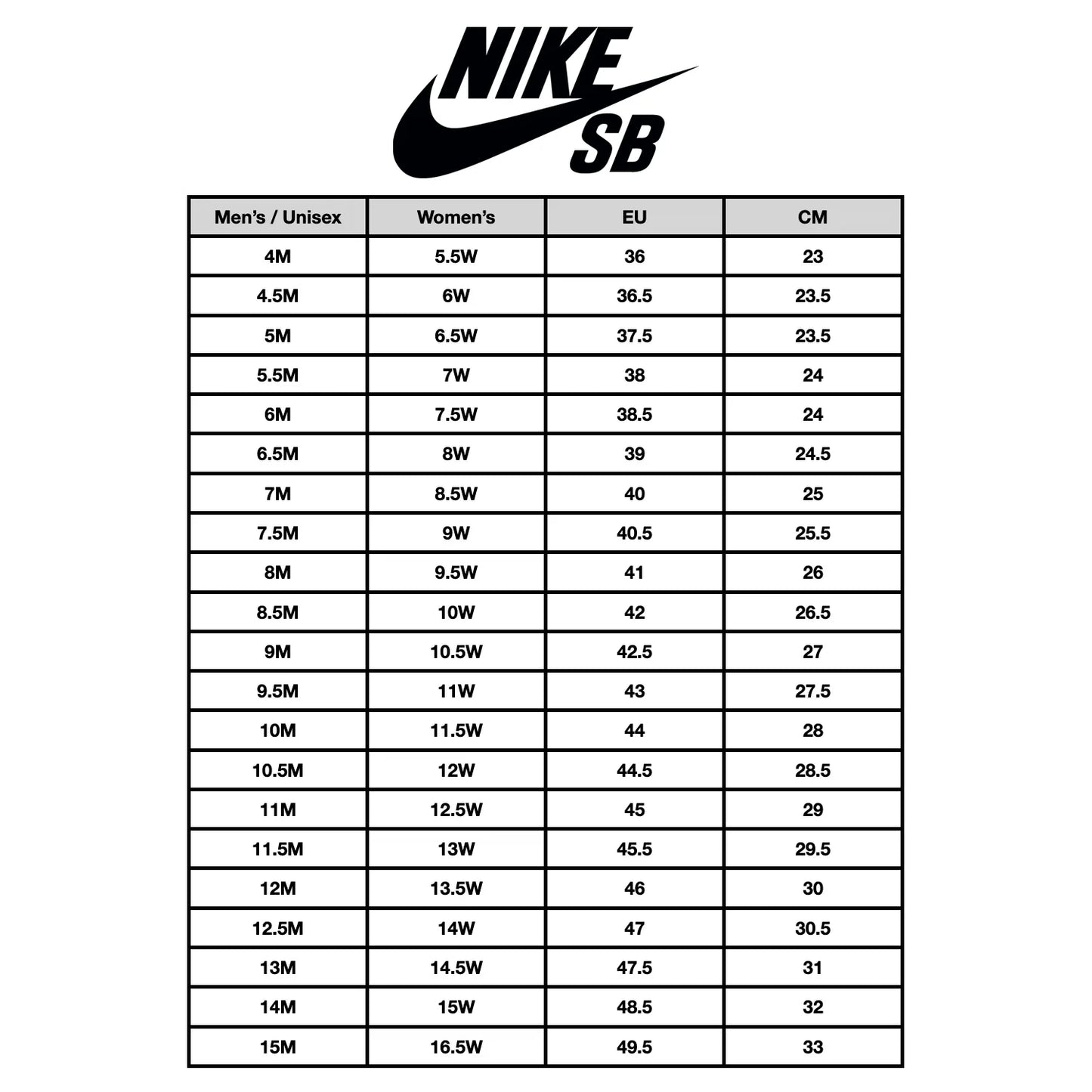 Nike SB Zoom Janoski OG+ Black/White Shoes